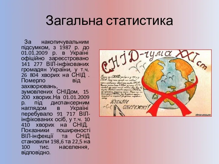 Загальна статистика За накопичувальним підсумком, з 1987 р. до 01.01.2009 р.