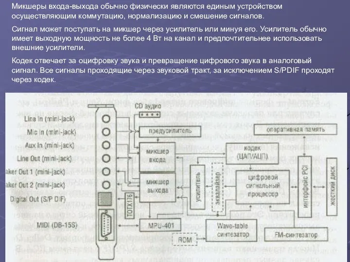 Микшеры входа-выхода обычно физически являются единым устройством осуществляющим коммутацию, нормализацию и