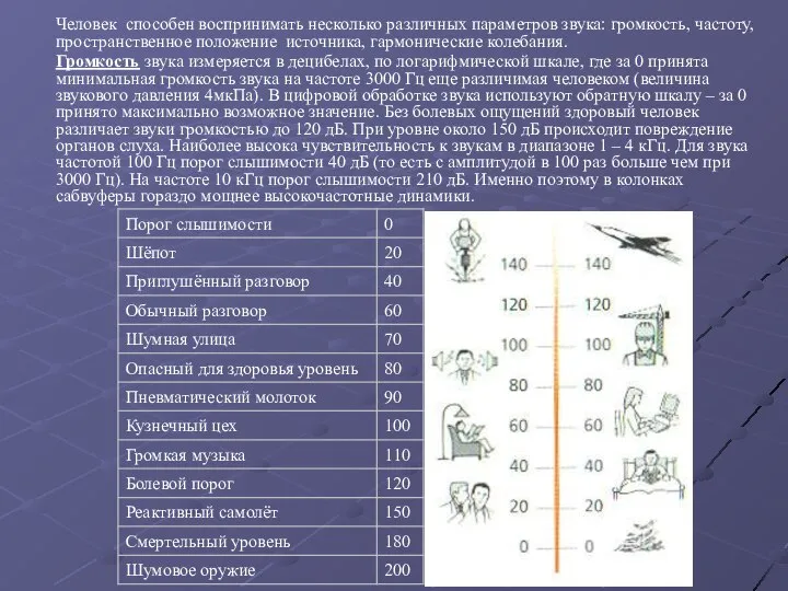 Человек способен воспринимать несколько различных параметров звука: громкость, частоту, пространственное положение