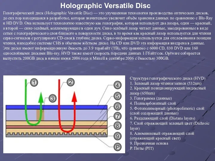 Голографический диск (Holographic Versatile Disc) — это улучшенная технология производства оптических