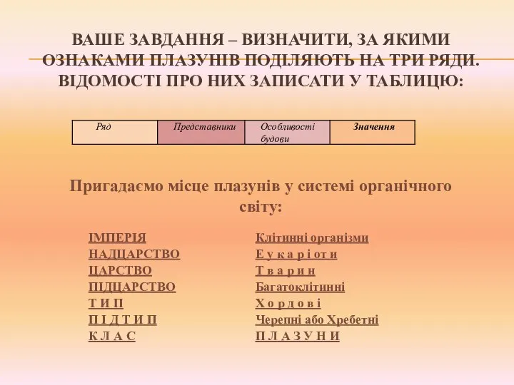 Ваше завдання – визначити, за якими ознаками плазунів поділяють на три