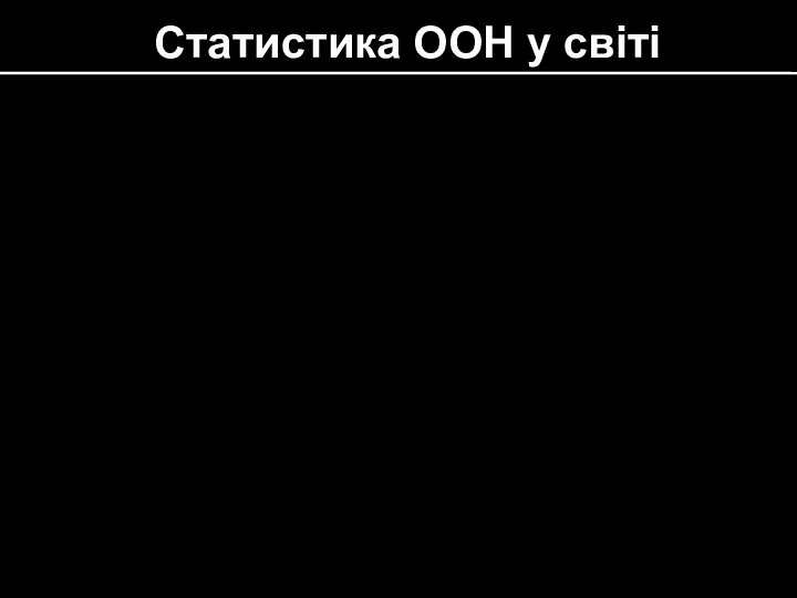 Статистика ООН у світі