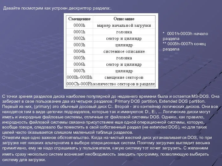 Давайте посмотрим как устроен дескриптор раздела:. * 0001h-0003h начало раздела **
