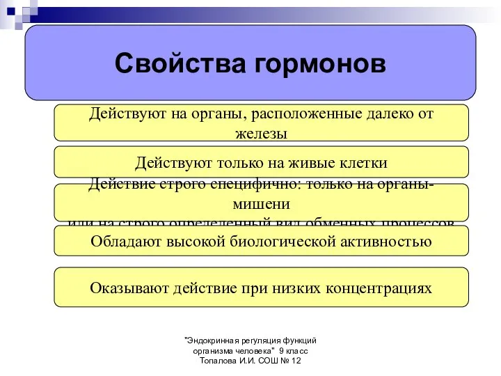 "Эндокринная регуляция функций организма человека" 9 класс Топалова И.И. СОШ №