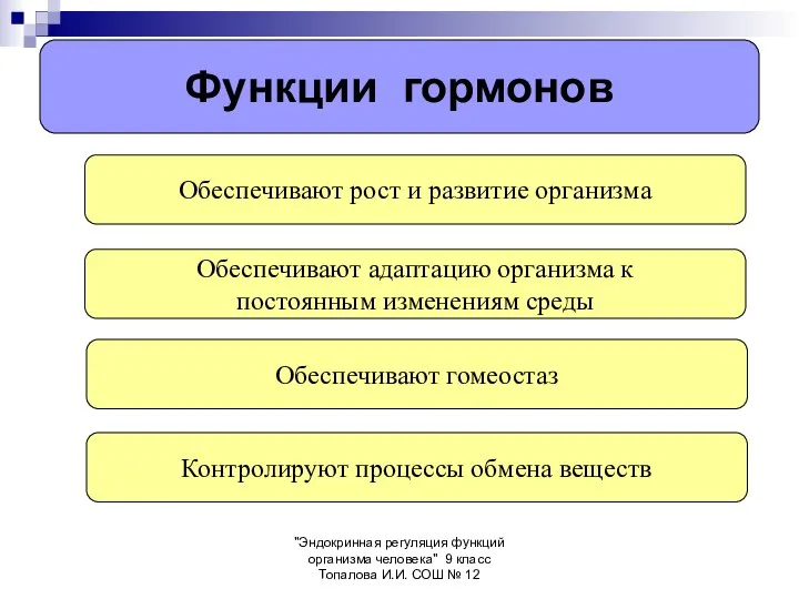 "Эндокринная регуляция функций организма человека" 9 класс Топалова И.И. СОШ №