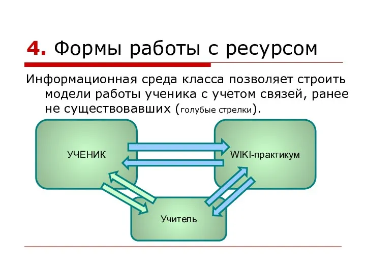 4. Формы работы с ресурсом Информационная среда класса позволяет строить модели