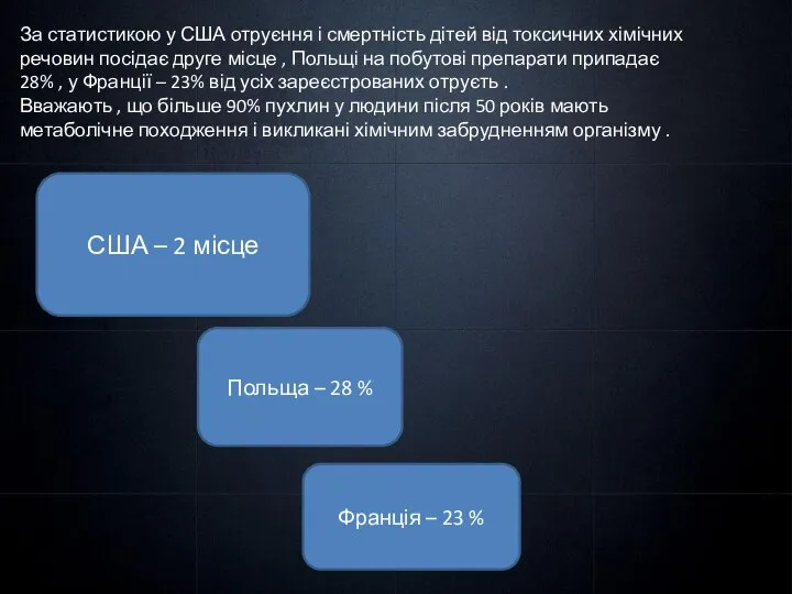 За статистикою у США отруєння і смертність дітей від токсичних хімічних