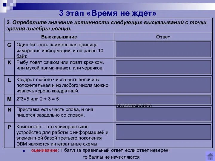 3 этап «Время не ждет» оценивание: 1 балл за правильный ответ,