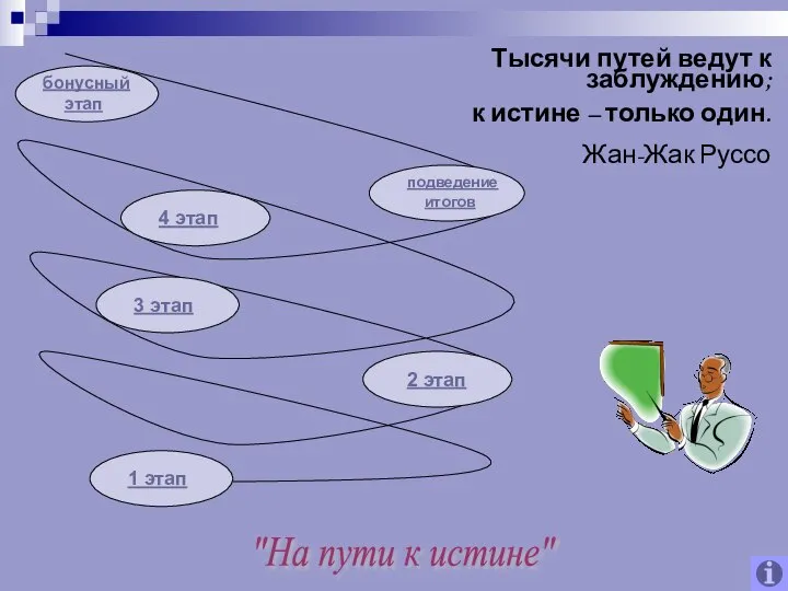 Тысячи путей ведут к заблуждению; к истине – только один. Жан-Жак