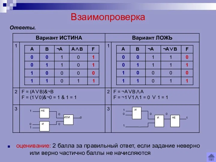 Взаимопроверка оценивание: 2 балла за правильный ответ, если задание неверно или