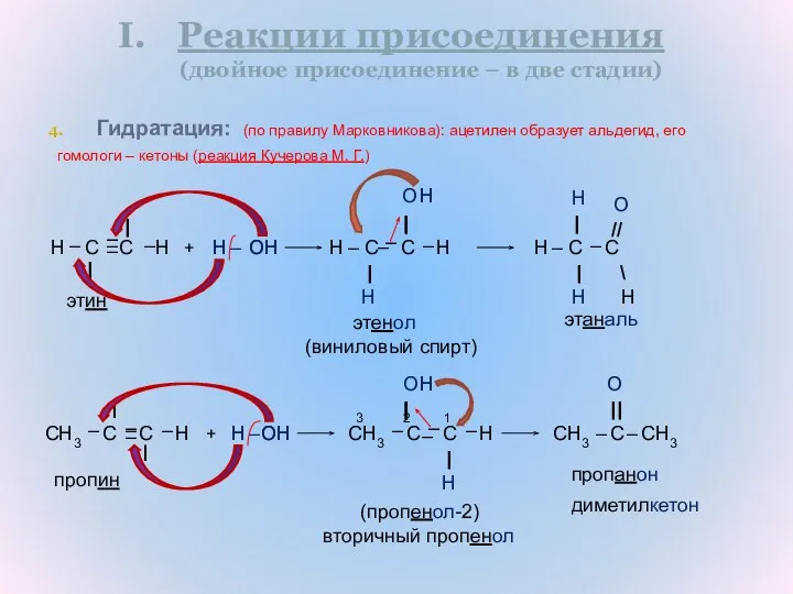 Гидратация: H C C H H – C C H Реакции