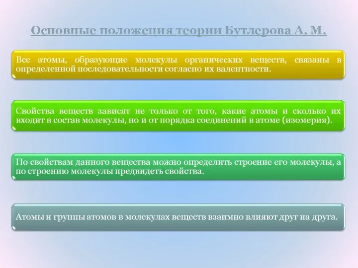 Основные положения теории Бутлерова А. М.