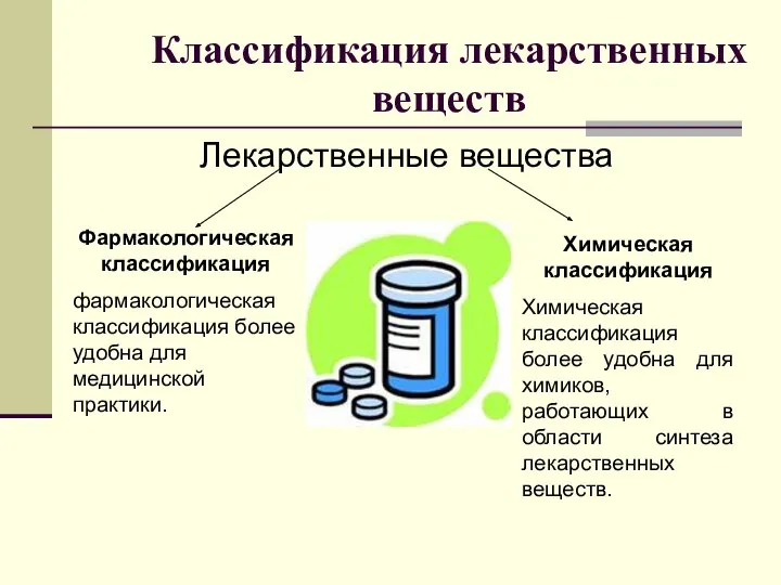 Классификация лекарственных веществ Лекарственные вещества Фармакологическая классификация фармакологическая классификация более удобна