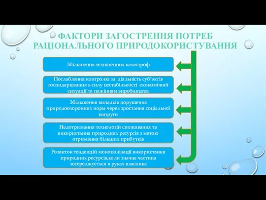 Фактори загострення потреб раціонального природокористування Послаблення контролю за діяльність суб’эктів господарювання