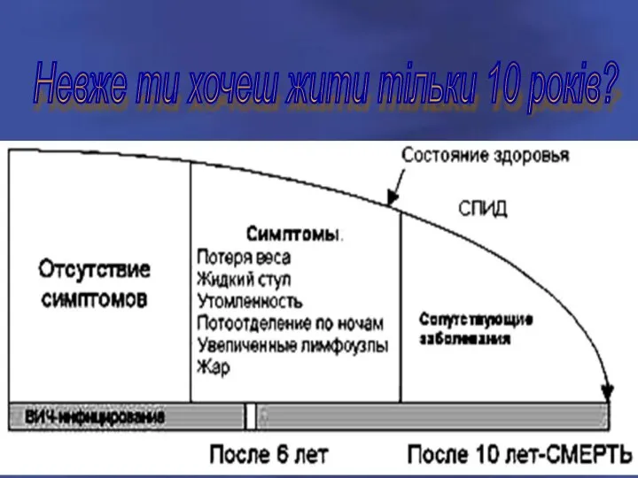 Невже ти хочеш жити тільки 10 років?