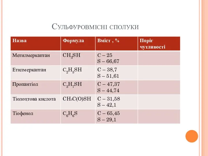 Сульфуровмісні сполуки