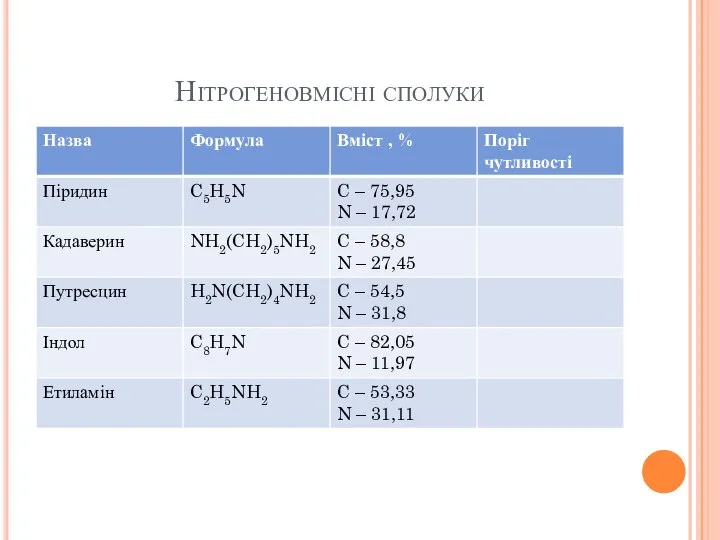 Нітрогеновмісні сполуки