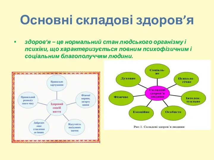 Основні складові здоров’я здоров’я – це нормальний стан людського організму і