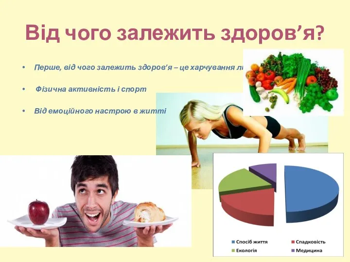 Від чого залежить здоров’я? Перше, від чого залежить здоров’я – це