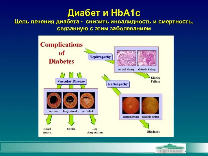 Диабет и HbA1c Цель лечения диабета - снизить инвалидность и смертность, связанную с этим заболеванием