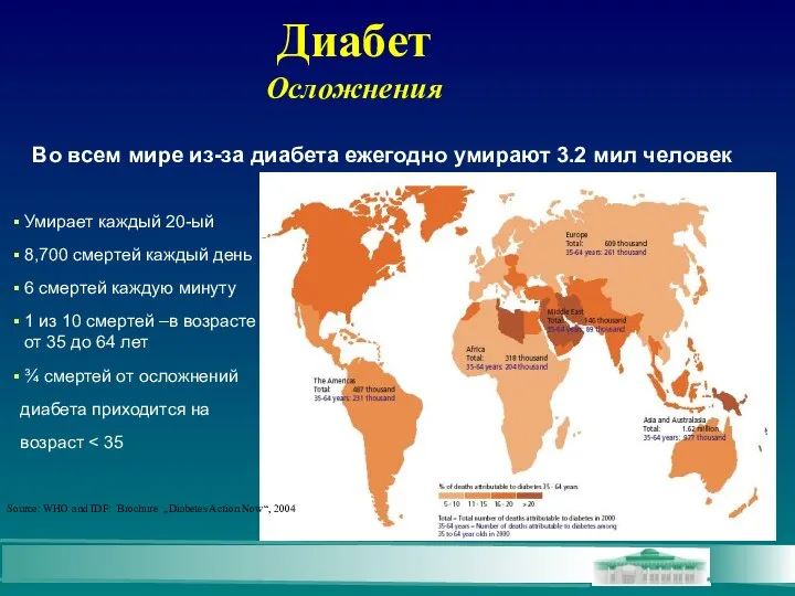 Диабет Осложнения Во всем мире из-за диабета ежегодно умирают 3.2 мил