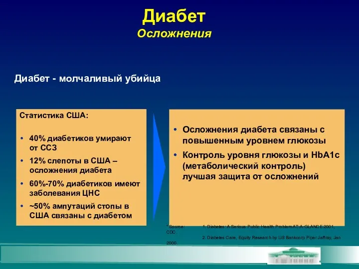 Диабет Осложнения Диабет - молчаливый убийца Статистика США: 40% диабетиков умирают