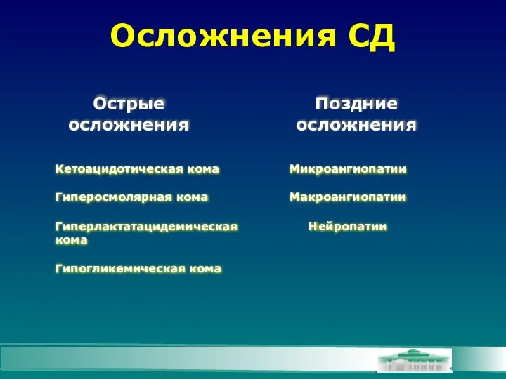 Осложнения СД Острые осложнения Поздние осложнения Кетоацидотическая кома Гиперосмолярная кома Гиперлактатацидемическая