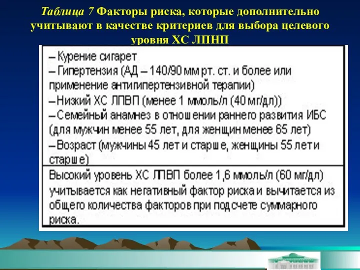 Таблица 7 Факторы риска, которые дополнительно учитывают в качестве критериев для выбора целевого уровня ХС ЛПНП