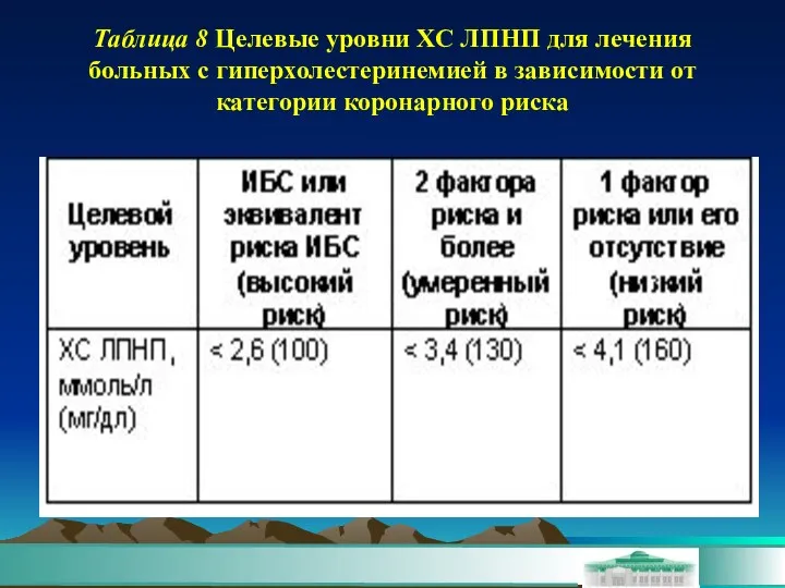 Таблица 8 Целевые уровни ХС ЛПНП для лечения больных с гиперхолестеринемией