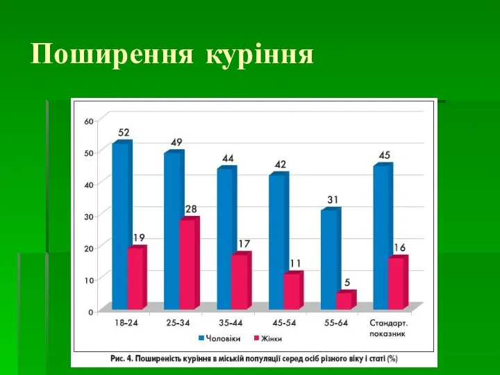 Поширення куріння