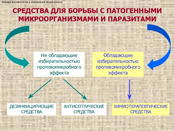 СРЕДСТВА ДЛЯ БОРЬБЫ С ПАТОГЕННЫМИ МИКРООРГАНИЗМАМИ И ПАРАЗИТАМИ ДЕЗИНФИЦИРУЮЩИЕ СРЕДСТВА Обладающие