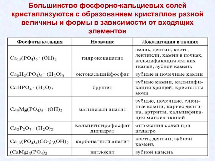 Большинство фосфорно-кальциевых солей кристаллизуются с образованием кристаллов разной величины и формы в зависимости от входящих элементов