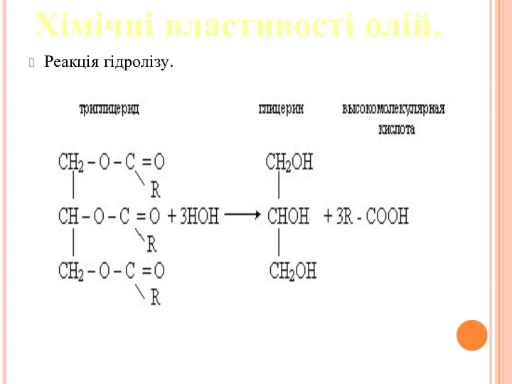 Реакція гідролізу. Хімічні властивості олій.