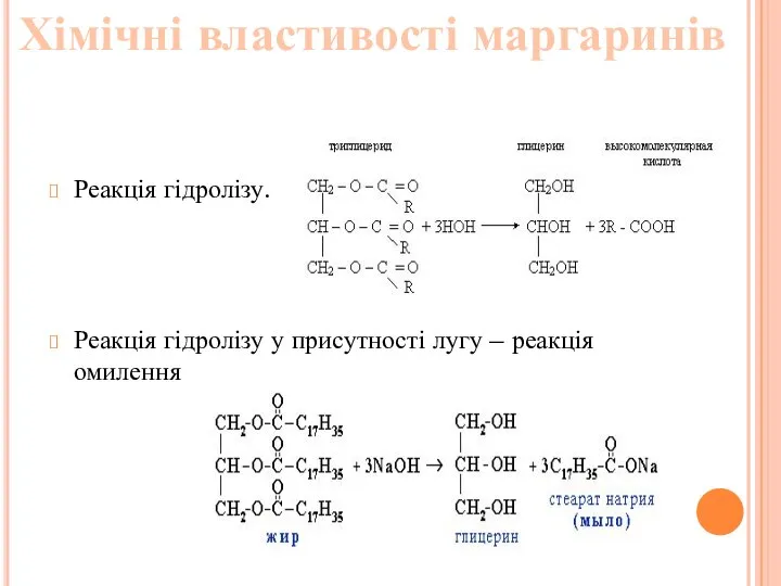 Реакція гідролізу. Реакція гідролізу у присутності лугу – реакція омилення Хімічні властивості маргаринів