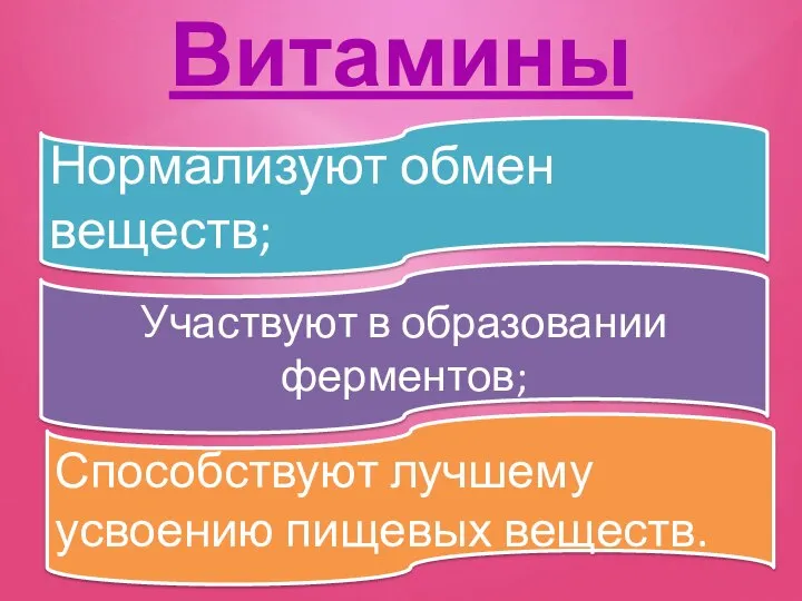 Витамины Нормализуют обмен веществ; Участвуют в образовании ферментов; Способствуют лучшему усвоению пищевых веществ.