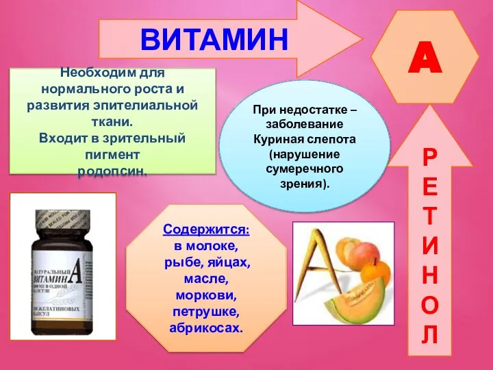 . . ВИТАМИН A Р Е Т И Н О Л