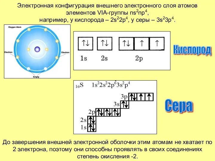 Электронная конфигурация внешнего электронного слоя атомов элементов VIA-группы ns2np4, например, у