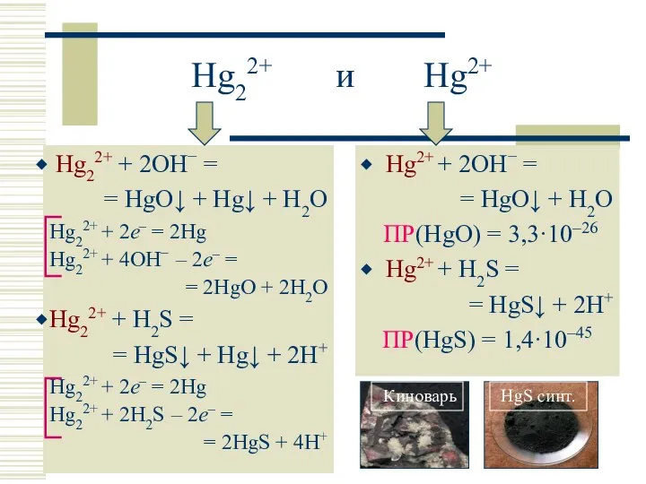 Hg22+ и Hg2+ Hg22+ + 2OH− = = HgO↓ + Hg↓