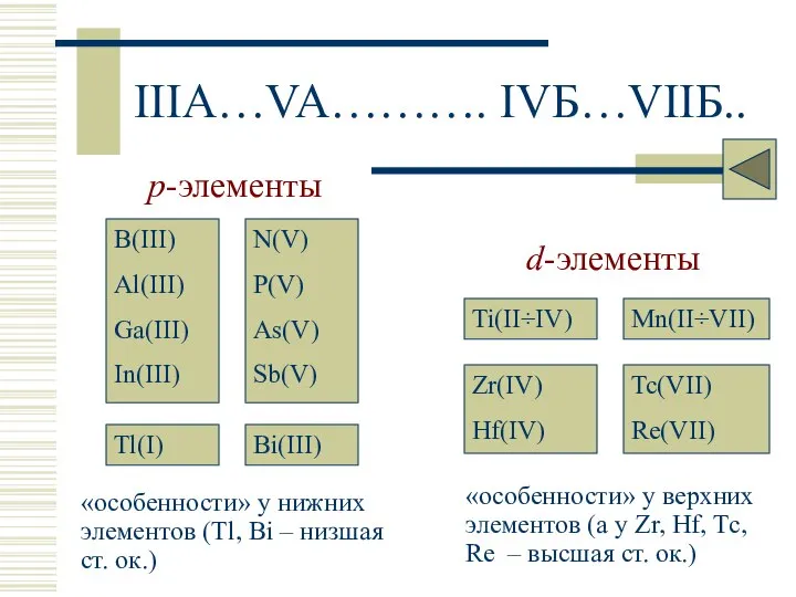 IIIA…VA………. IVБ…VIIБ.. «особенности» у нижних элементов (Tl, Bi – низшая ст.