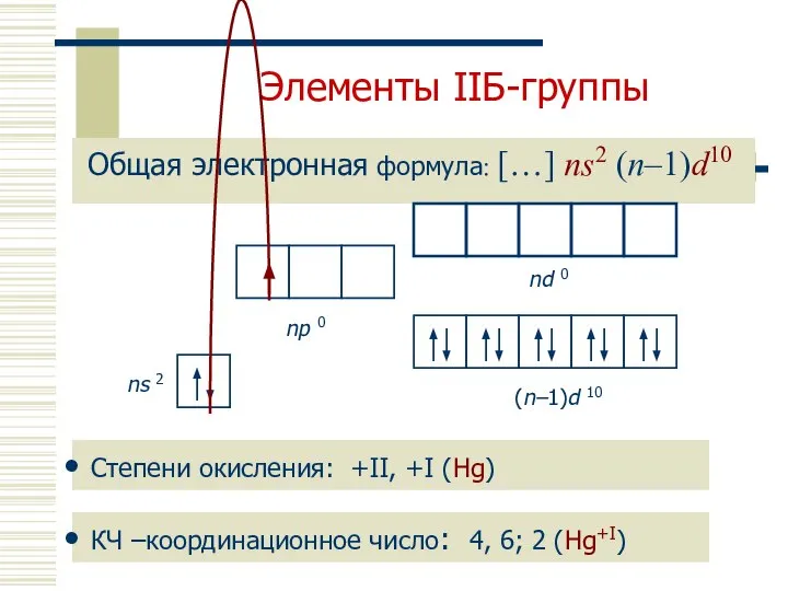 Элементы IIБ-группы Общая электронная формула: […] ns2 (n–1)d10 Степени окисления: +II,