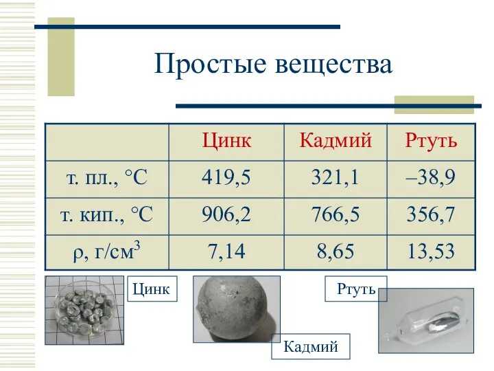 Простые вещества