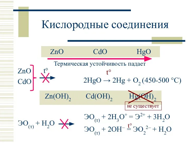 Кислородные соединения ZnO CdO HgO Zn(OH)2 Cd(OH)2 Hg(OH)2 ZnO CdO