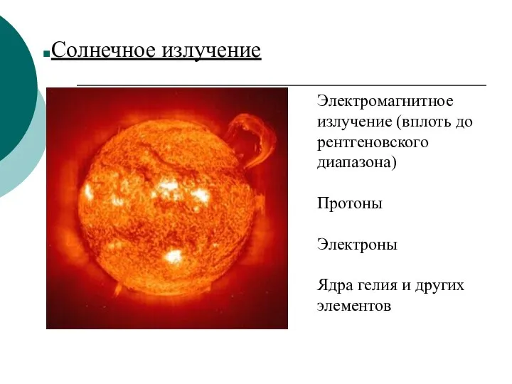 Солнечное излучение Электромагнитное излучение (вплоть до рентгеновского диапазона) Протоны Электроны Ядра гелия и других элементов