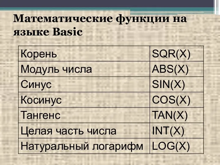 Математические функции на языке Basic