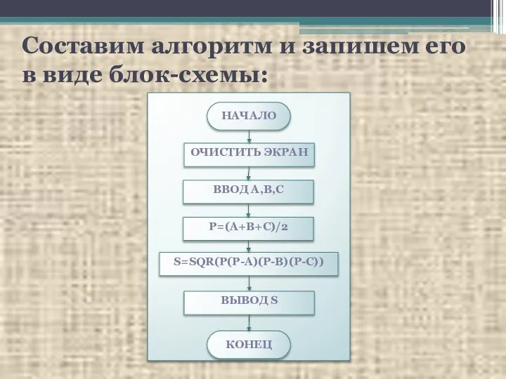 Составим алгоритм и запишем его в виде блок-схемы: