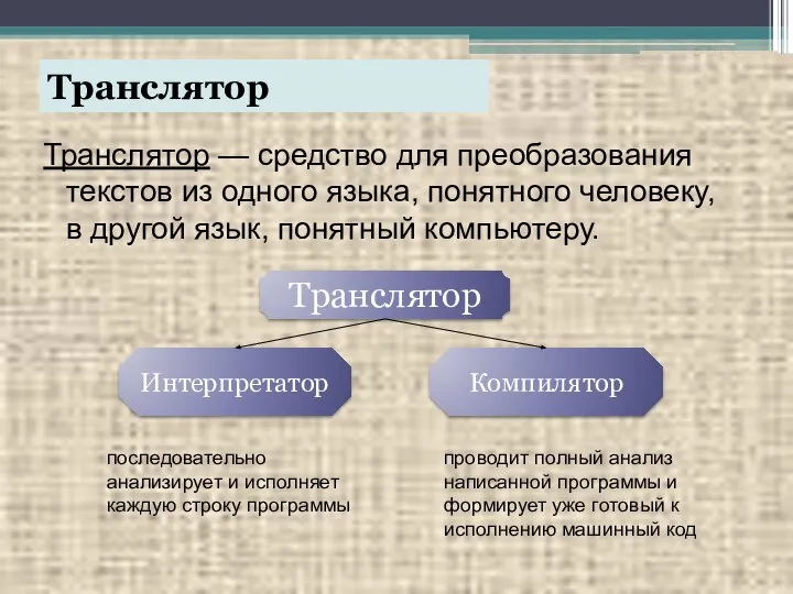 Транслятор Транслятор — средство для преобразования текстов из одного языка, понятного