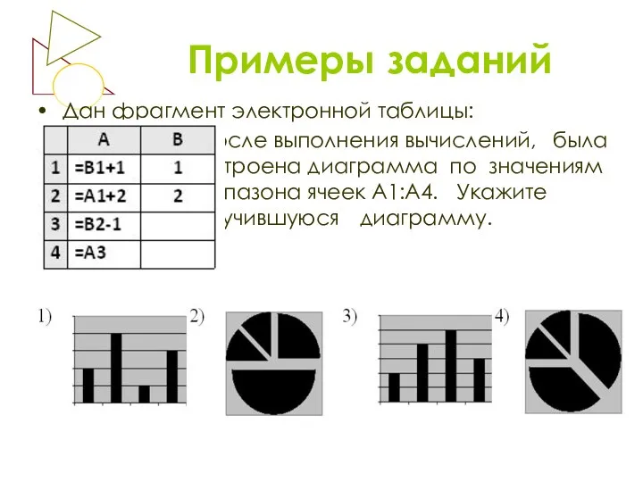 Примеры заданий Дан фрагмент электронной таблицы: После выполнения вычислений, была построена