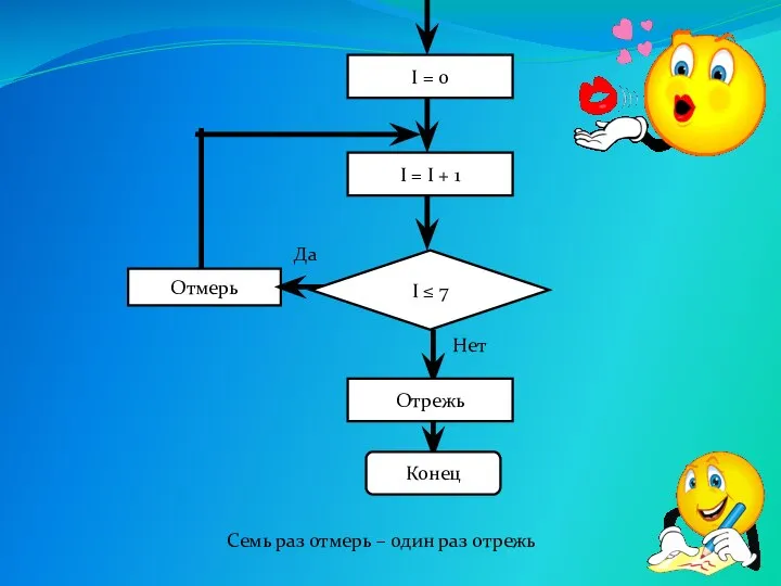 Отмерь I ≤ 7 Нет Конец I = 0 Да I