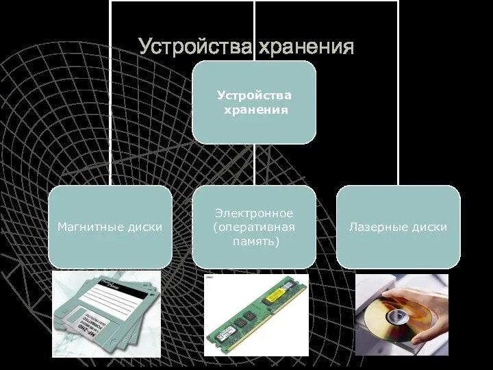 Устройства хранения