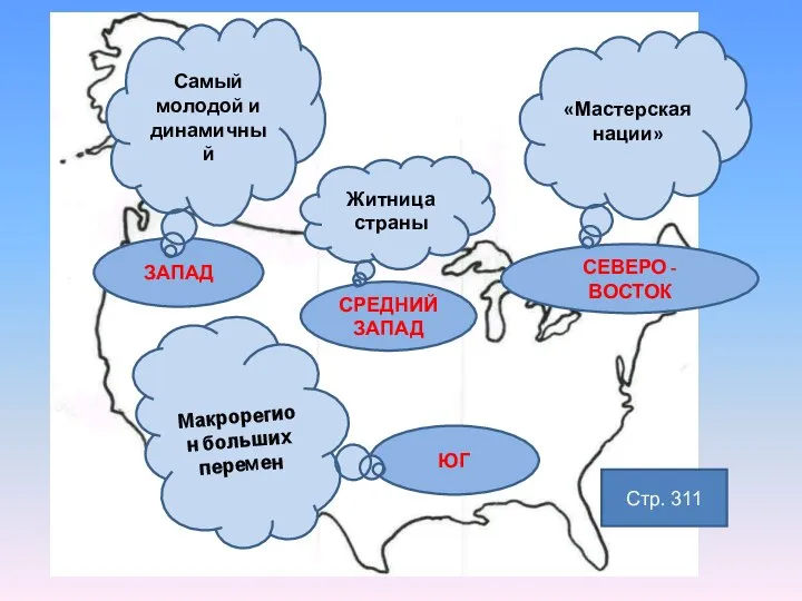 ЗАПАД СЕВЕРО - ВОСТОК ЮГ СРЕДНИЙ ЗАПАД Житница страны «Мастерская нации»